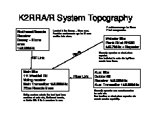 [K2RRA/R System Topography]